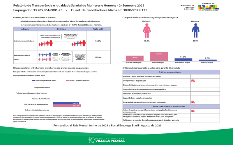 relatorio_ministerio_trabalho_semestre